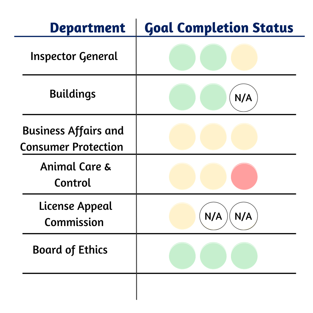 Regulatory